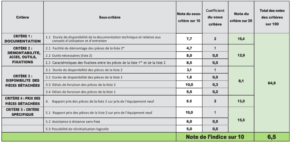 Grille calcul surface laptop 5 15