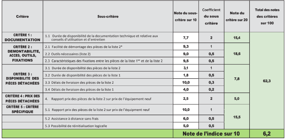 Grille calcul surface laptop GO 2