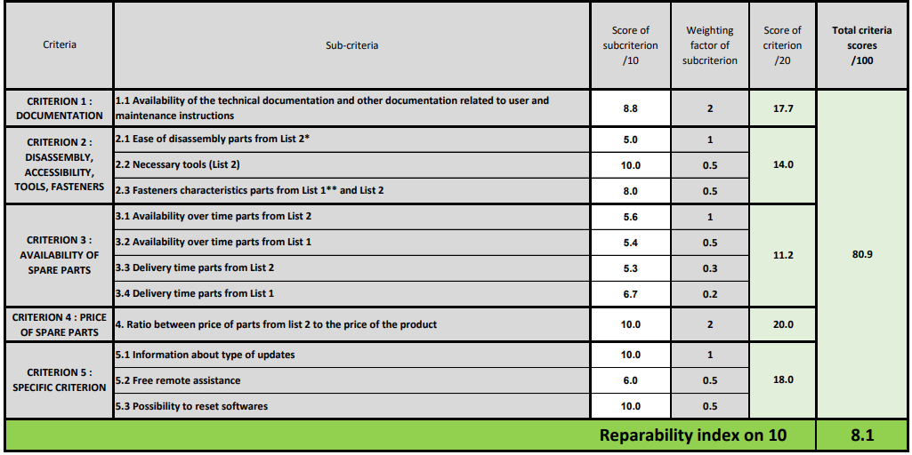 Note indice de réparabilité Nokia G42 5G